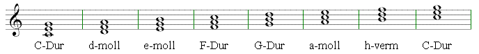 Die Akkorde auf den Stufen der C-Dur-Tonleiter in Grundstellung